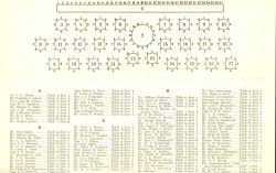 Table arrangement and guest list of 100th Anniversary of the Coast and Geodetic Survey banquet. Image