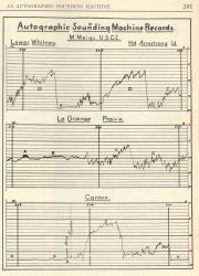 Autographic sounding machine record from the U.S Image