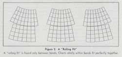 A rolling fit is found only between bands Image