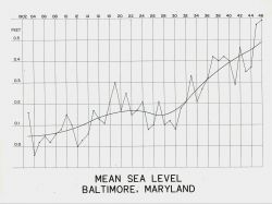 A graph showing the rise of mean sea level in Baltimore Image