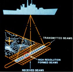 Early diagram of operation of multi-beam sounding system. Image