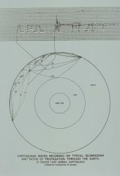 Graphic of raypaths of earthquake waves propagated through the Earth Image