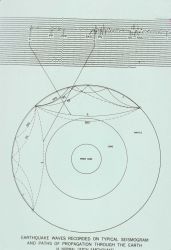 Earthquake waves recorded on typical seismogram and paths of propagation through the Earth. Image