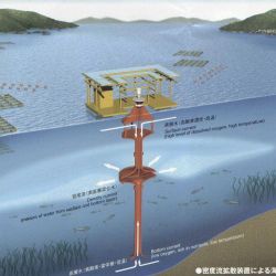 Diagram of Density Current Generating System owned by the Fisheries Cooperative This generator takes in dense water from the bottom and mixes it with  Image