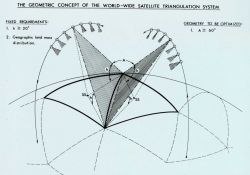 Diagram used to explain theory behind satellite triangulation program. Image