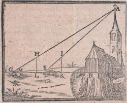 Determining elevation and position of a spire Image