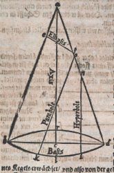 A diagram showing the various angles of cut of a cone required to produce a parabola, hyperbola, and ellipse Image