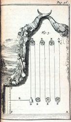 Figure 1 in: Traittez de barometres, thermometres, et notiometres, ou hygrometres, by Joachim d'Alence, d Image