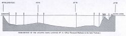 Cross-Section of the Atlantic Basin at Latitude 12 N extending from Sierra Leone to Barbados Image