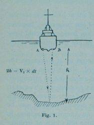 An early published diagram of the principle of echo-sounding Image