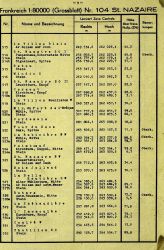 Listing of geodetic control points with rectangular coordinates Image