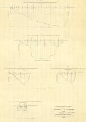 Depth profiles across various sections of the Gulf of Mexico showing temperature at various set depths Image
