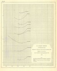 Annual Report 1856 Image